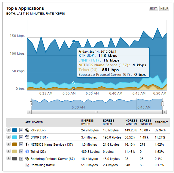 NetFlow Top 5 Applications Stacked Chart.png